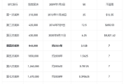 比特币减半：从支付货币到数字黄金，无政府主义终被收编