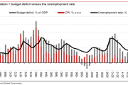 野村：十年期美债收益率或飙升至5%-6%，1995-1996年情景或重现