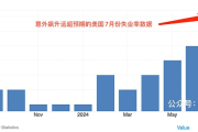 萨姆法则触发，美股暴跌：中美金融博弈的最新一幕