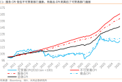 特朗普时代的美国通胀：可贸易与不可贸易部门的博弈