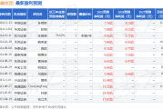 上峰水泥财报大揭秘：高分红难掩主业颓势，券商“买入”评级藏猫腻？